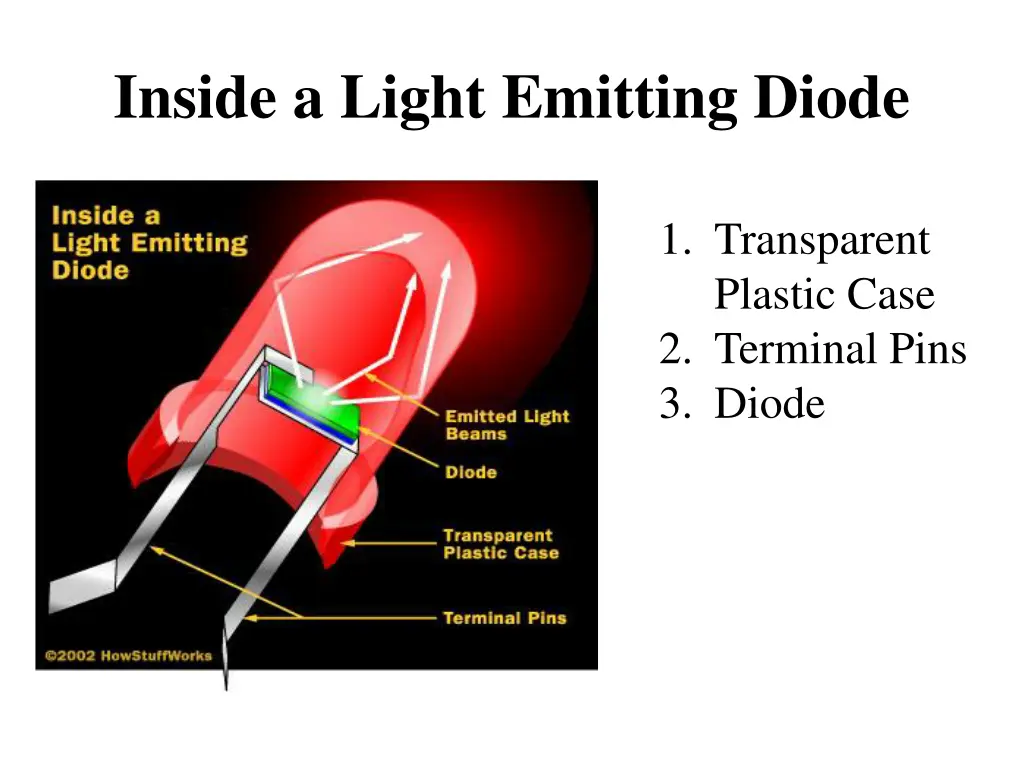 inside a light emitting diode
