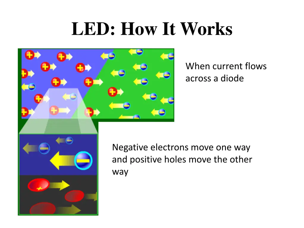 led how it works