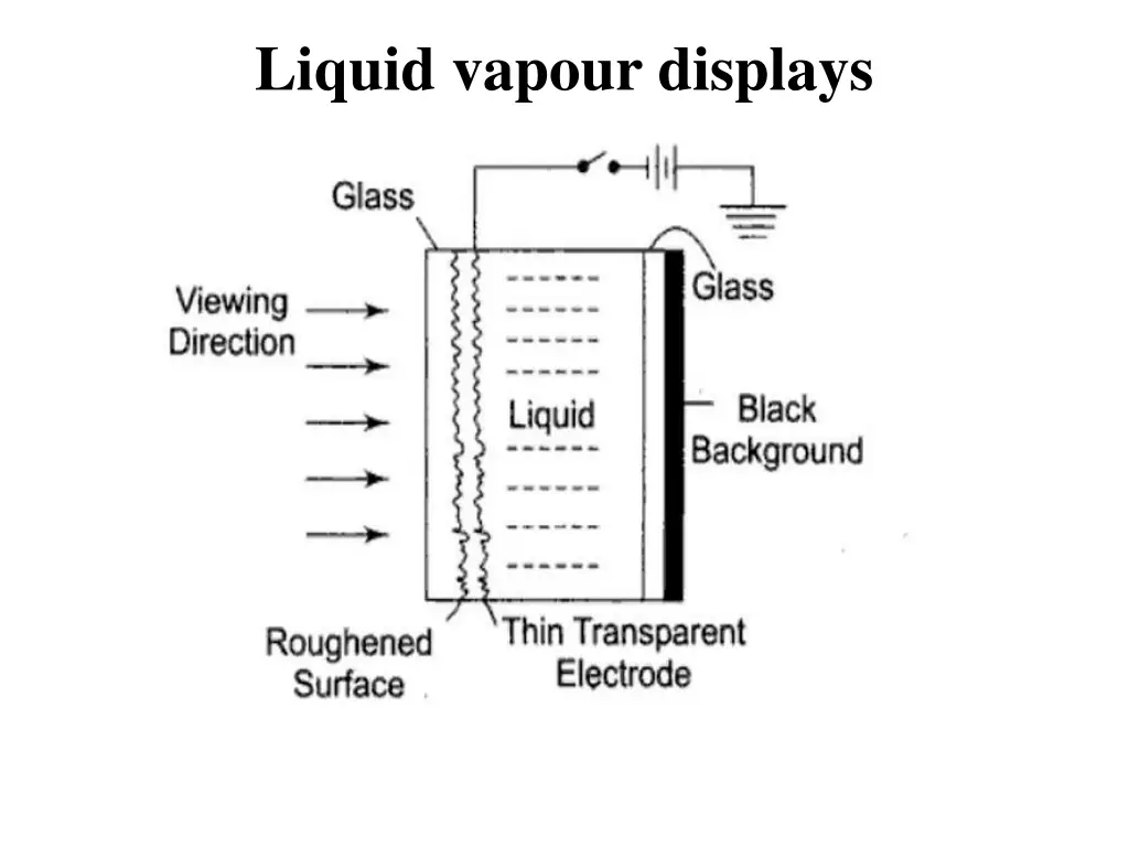 liquid vapour displays