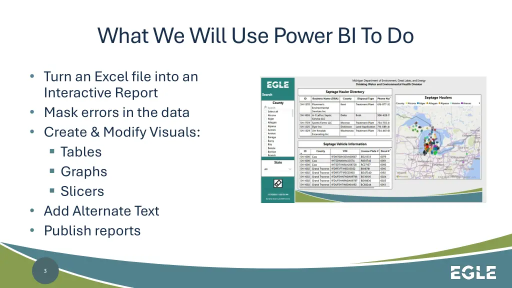 what we will use power bi to do