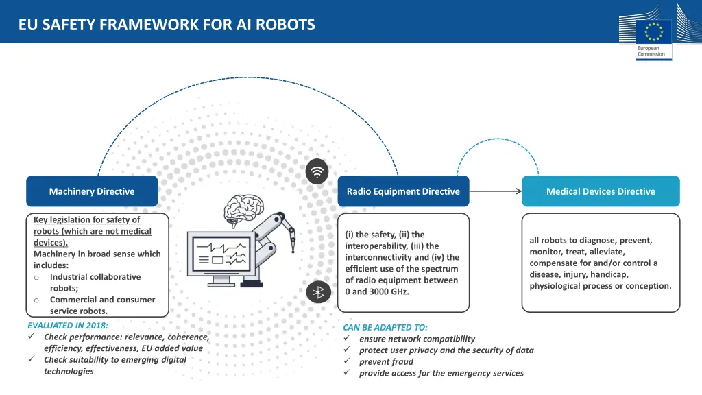 eu safety framework for ai robots