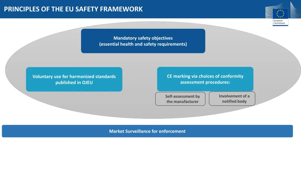 principles of the eu safety framework
