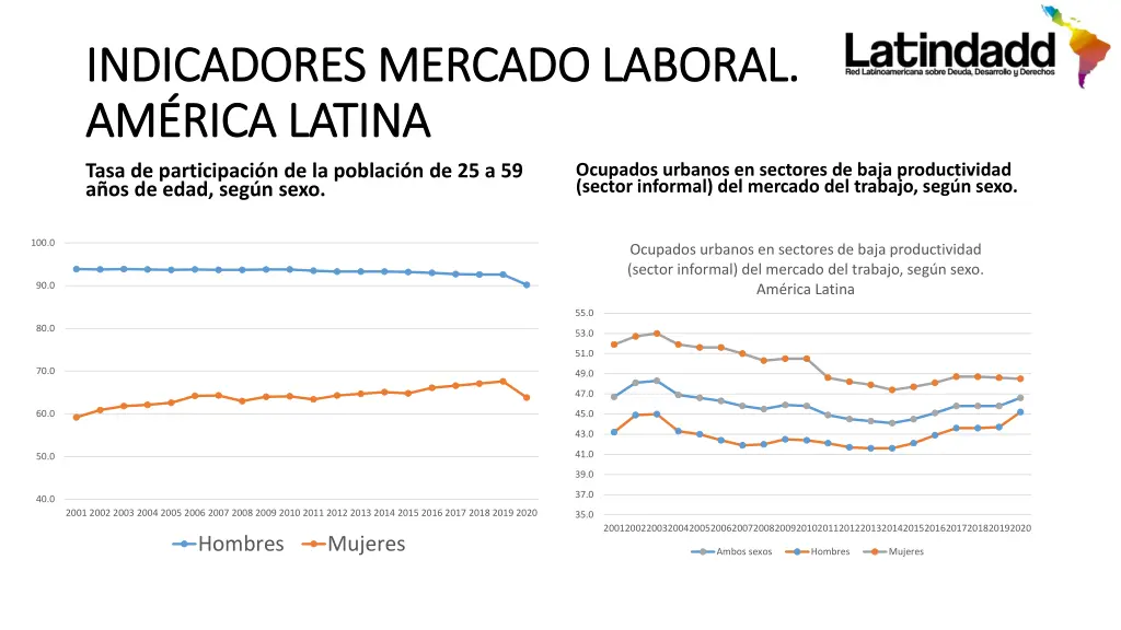indicadores mercado laboral indicadores mercado