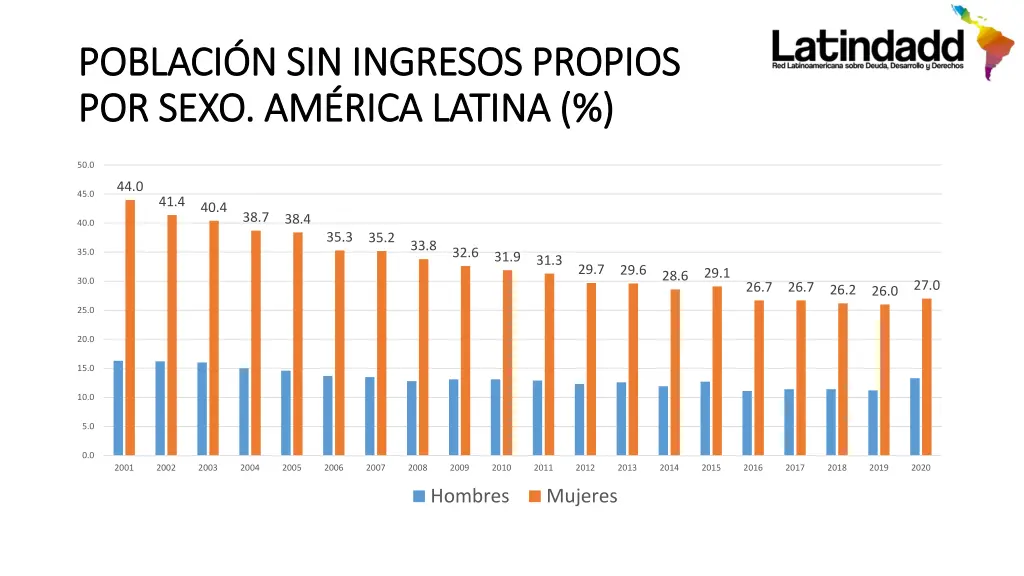 poblaci n sin ingresos propios poblaci