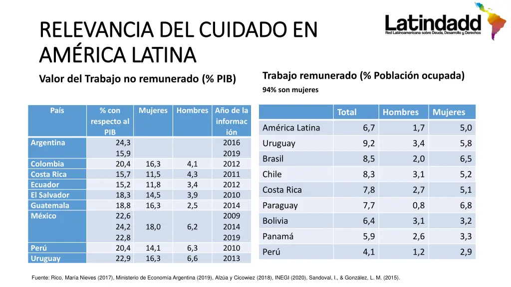 relevancia del cuidado en relevancia del cuidado