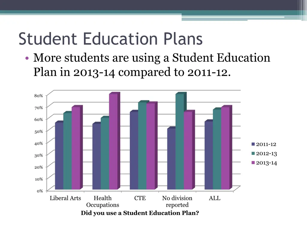 student education plans more students are using