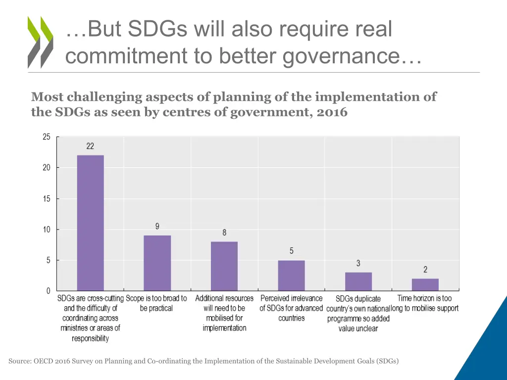 but sdgs will also require real commitment