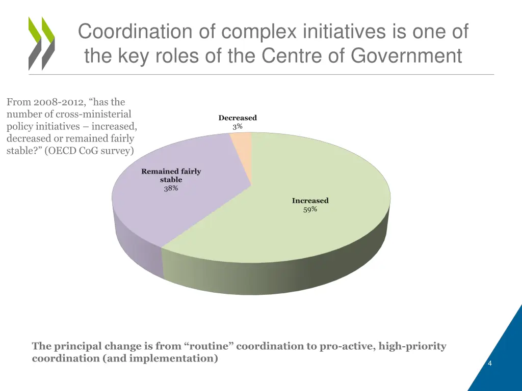 coordination of complex initiatives