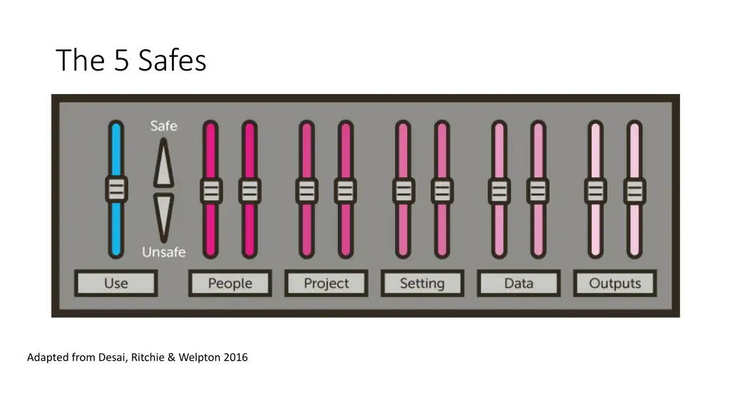 the 5 safes 5