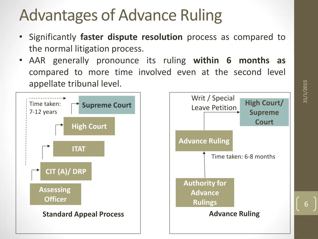 advantages of advance ruling 1