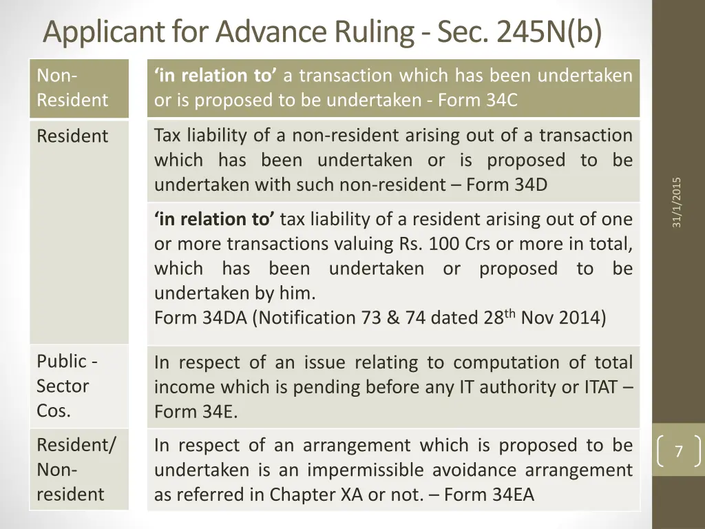 applicant for advance ruling sec 245n b