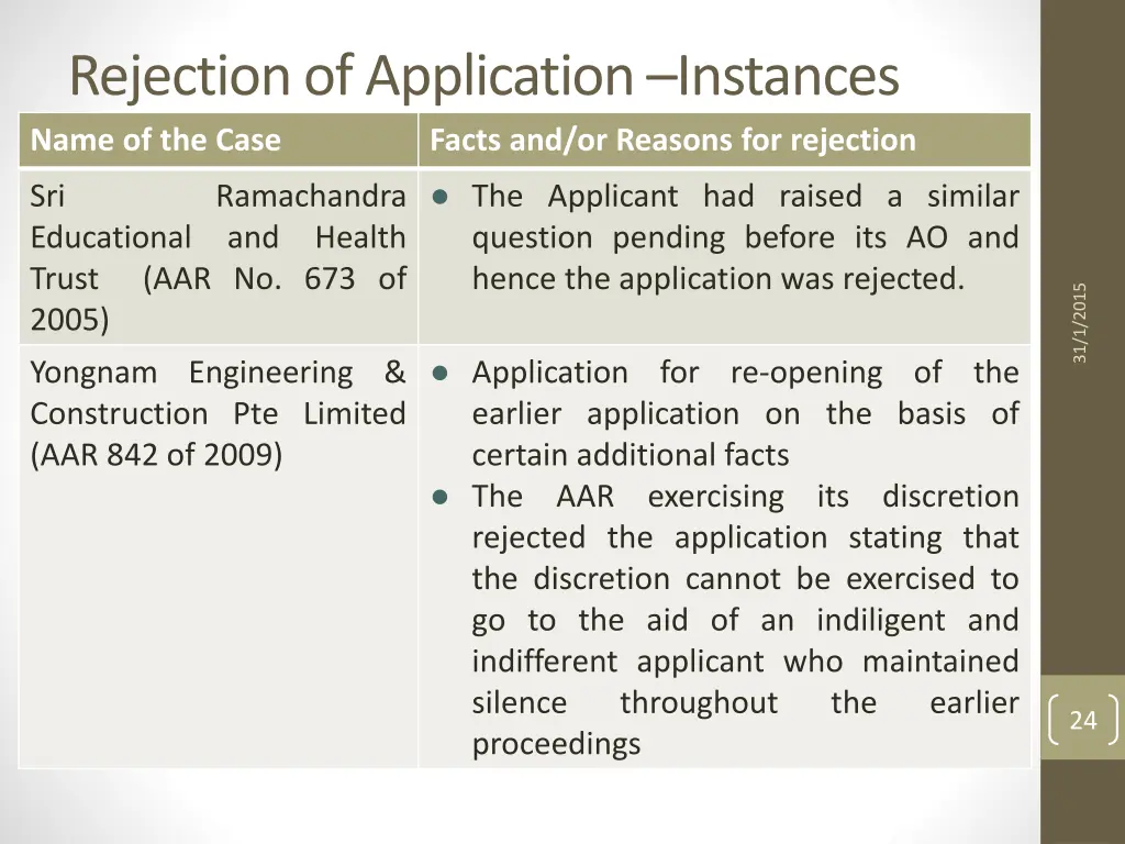 rejection of application instances name 1