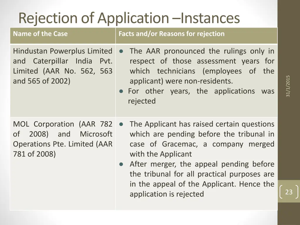 rejection of application instances name