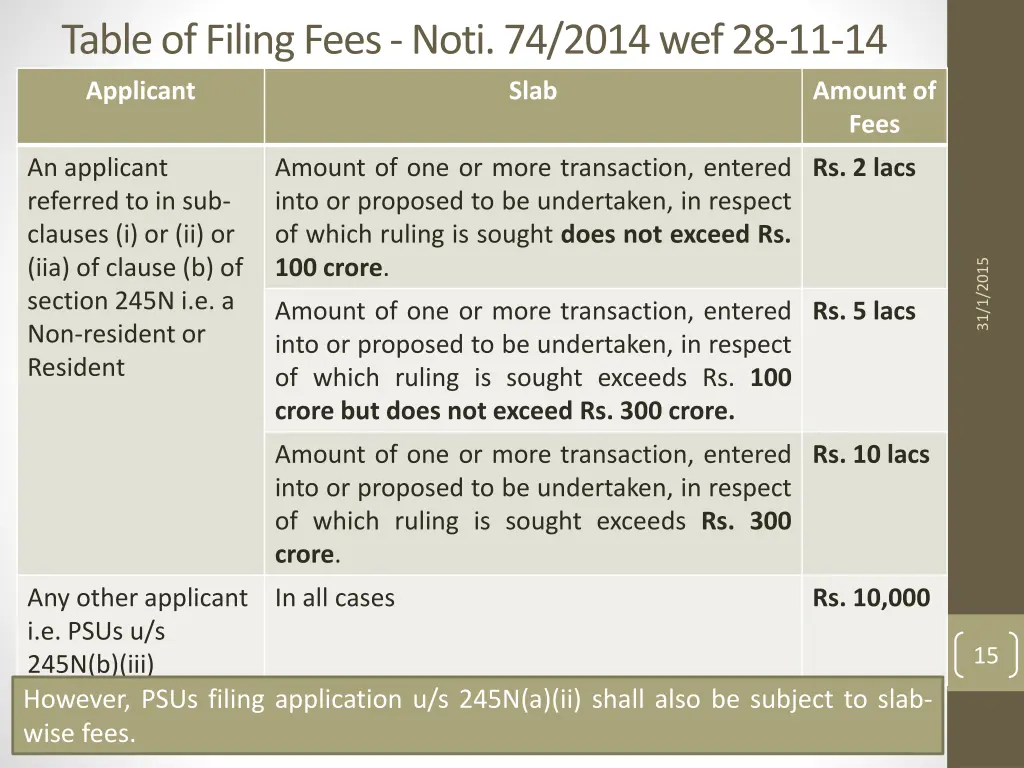 table of filing fees noti 74 2014