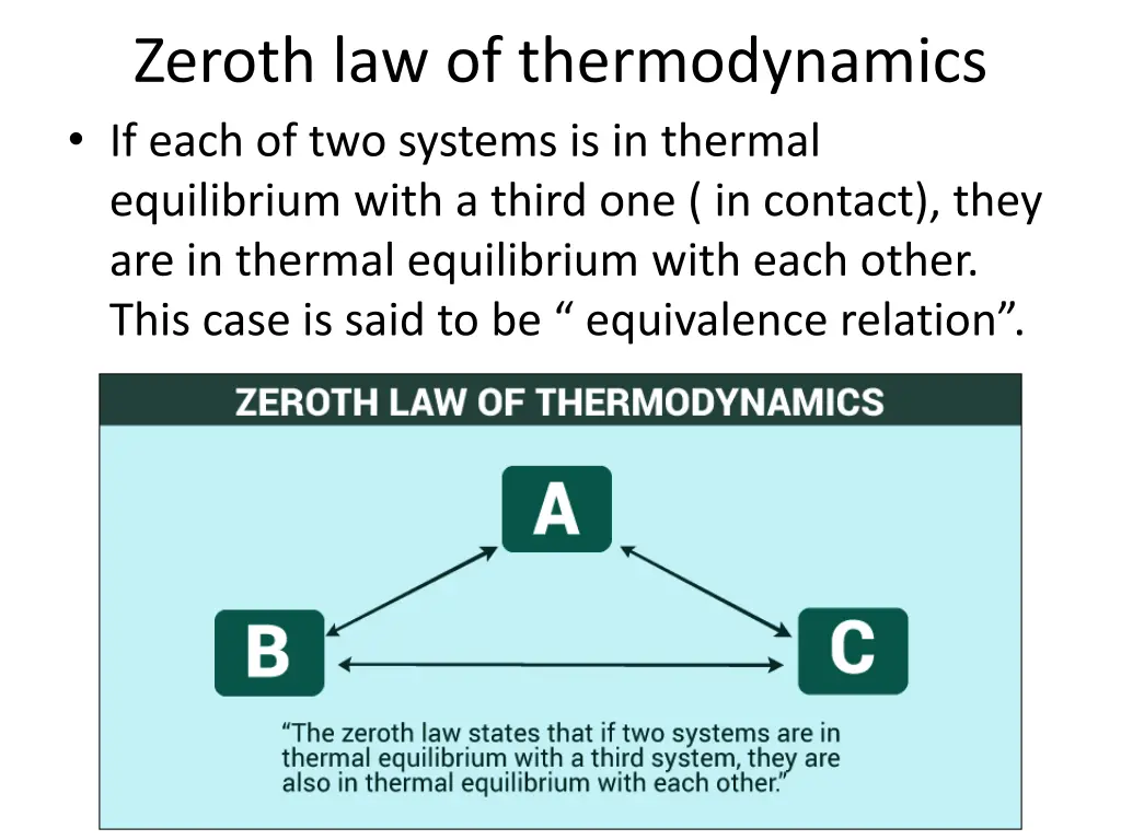 zeroth law of thermodynamics if each