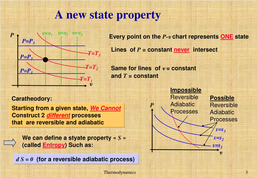 a new state property