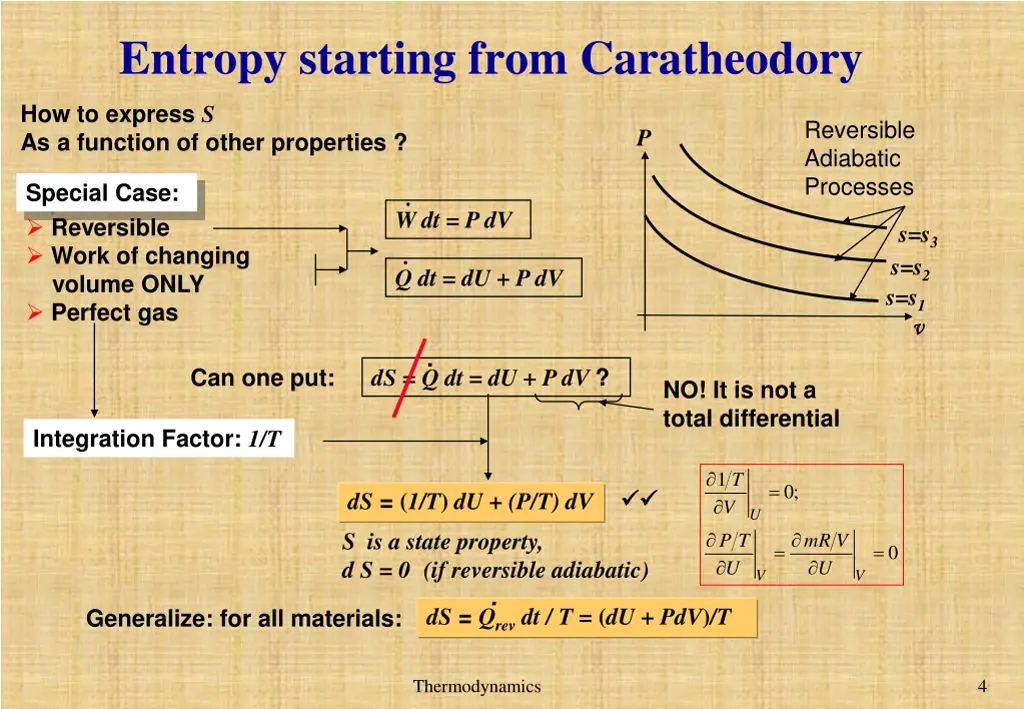 entropy starting from caratheodory