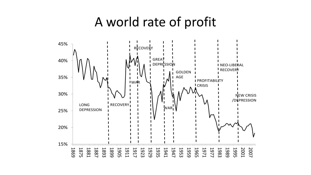 a world rate of profit