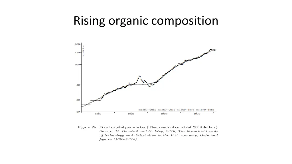 rising organic composition 1