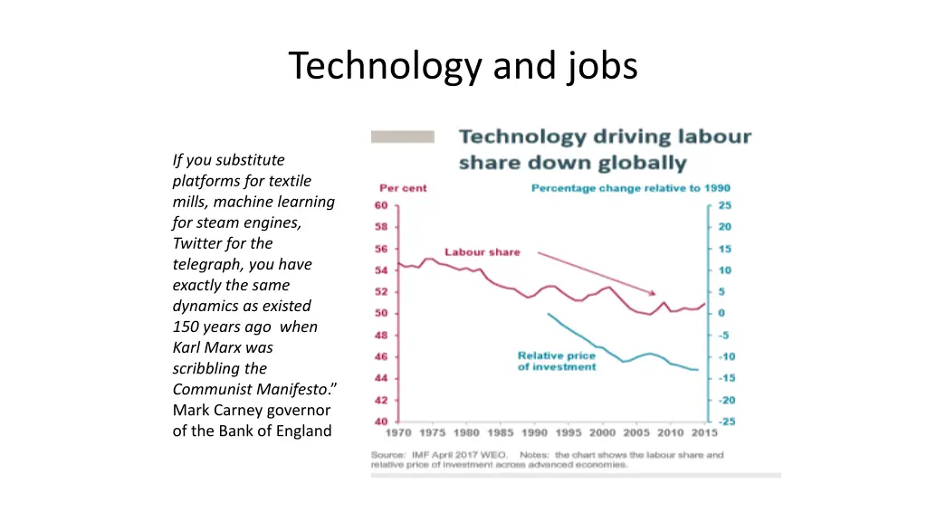 technology and jobs