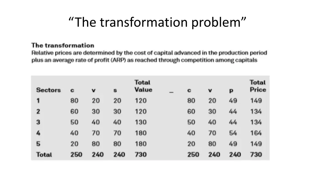 the transformation problem