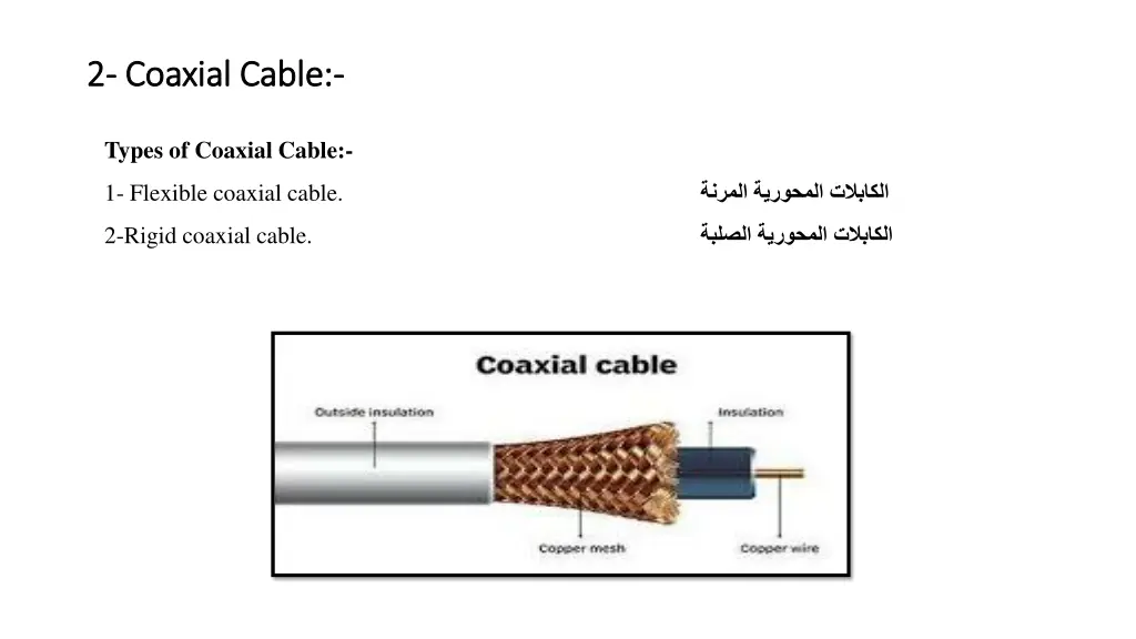 2 2 coaxial cable coaxial cable