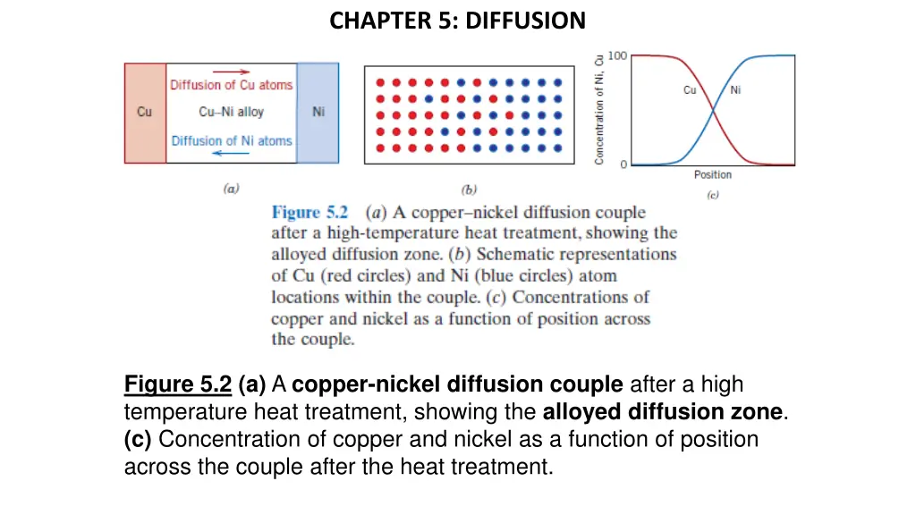 chapter 5 diffusion 1