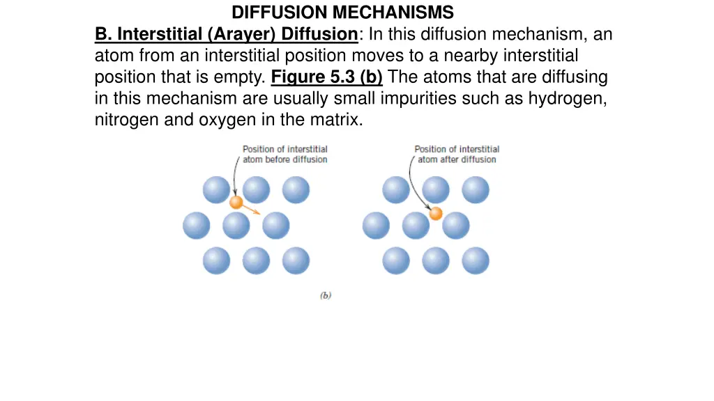 diffusion mechanisms 1