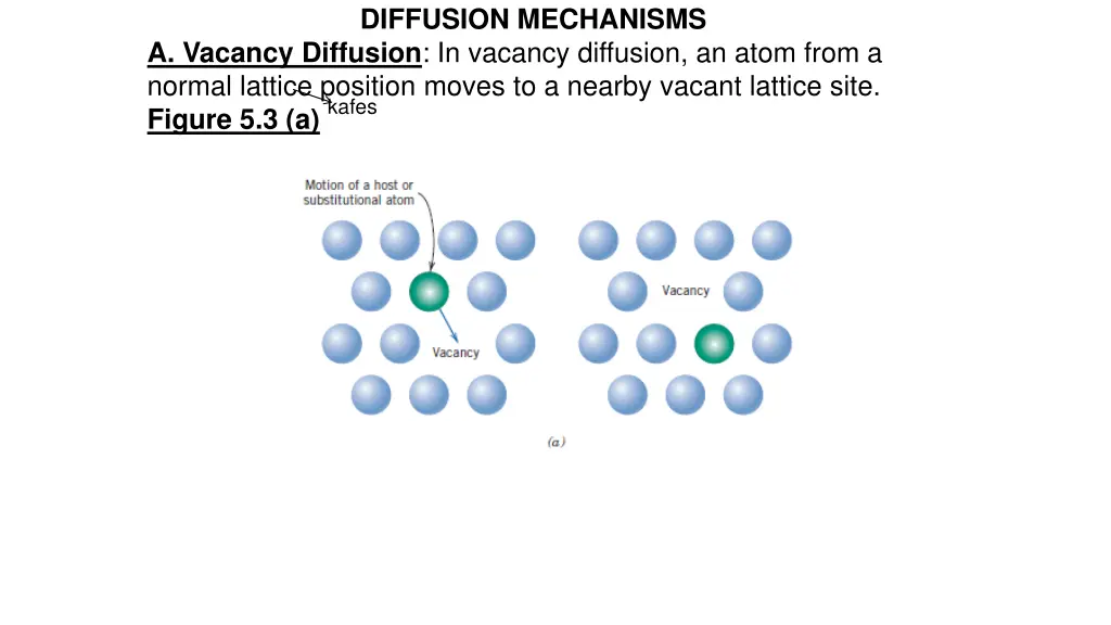 diffusion mechanisms