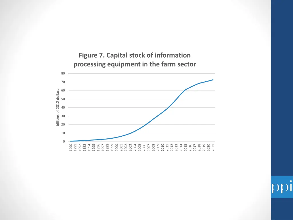 figure 7 capital stock of information processing