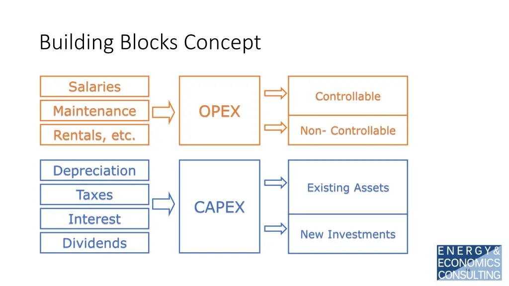building blocks concept