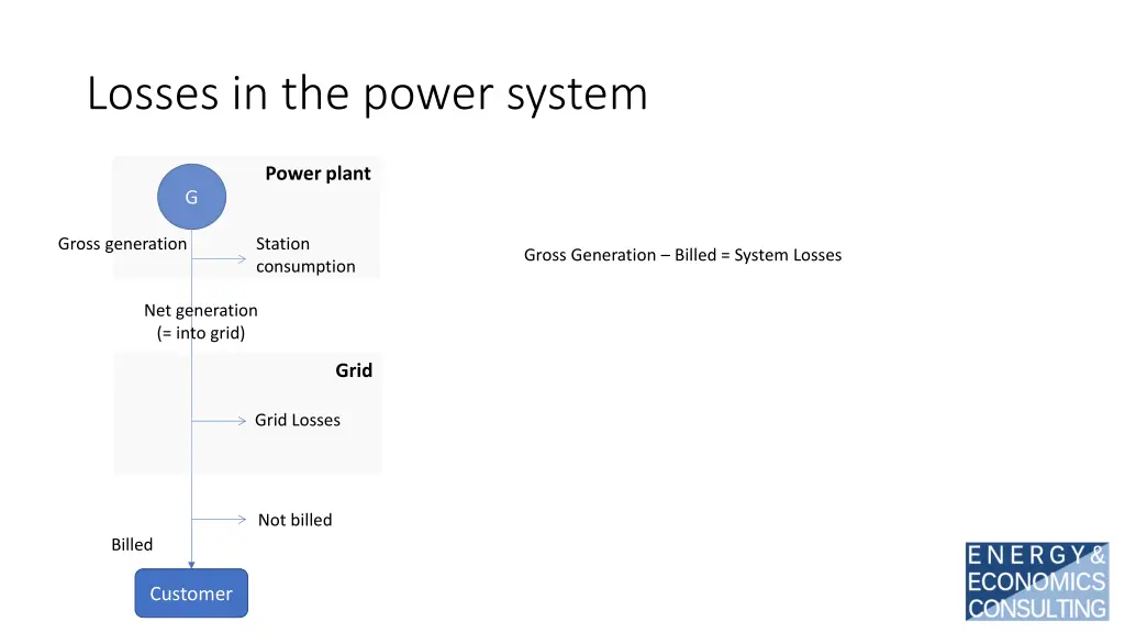 losses in the power system