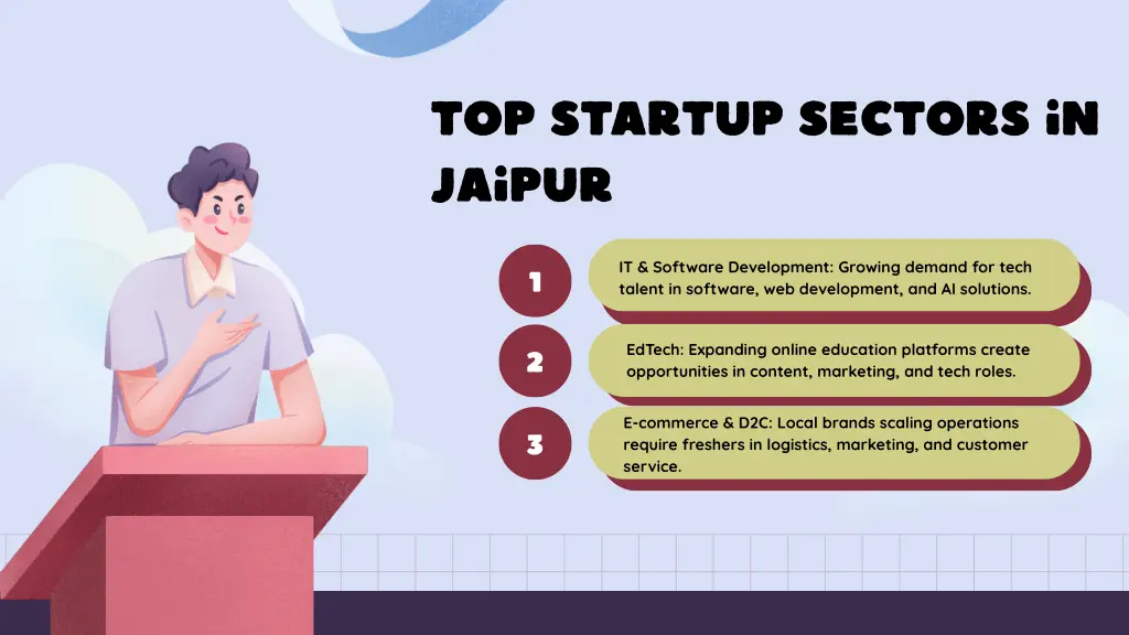 top startup sectors in jaipur