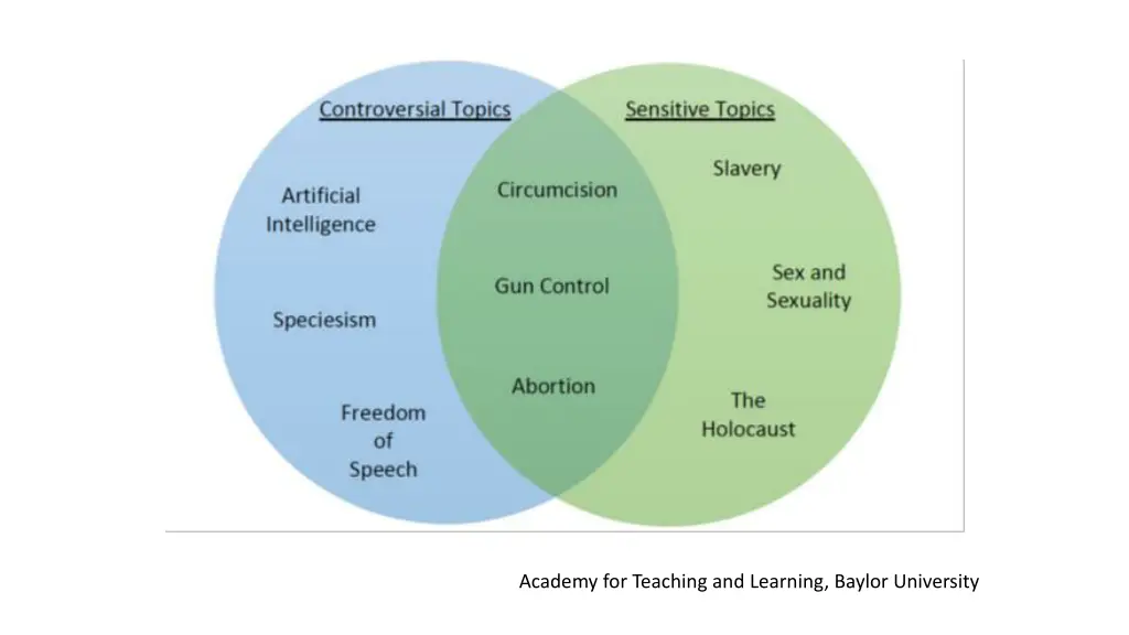 academy for teaching and learning baylor