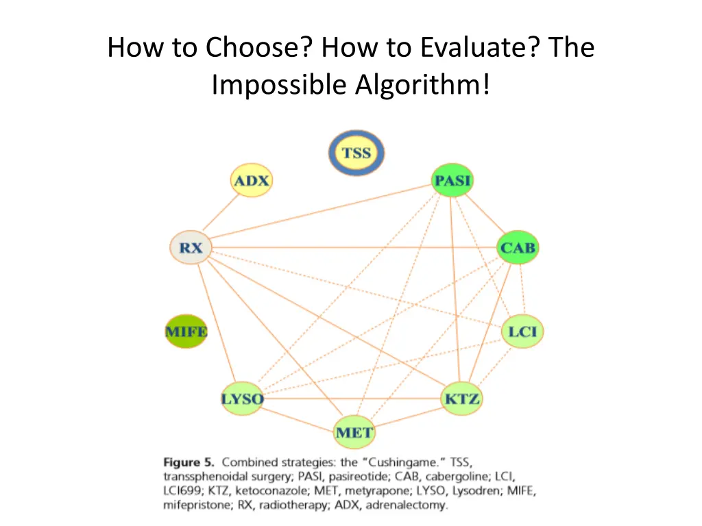 how to choose how to evaluate the impossible