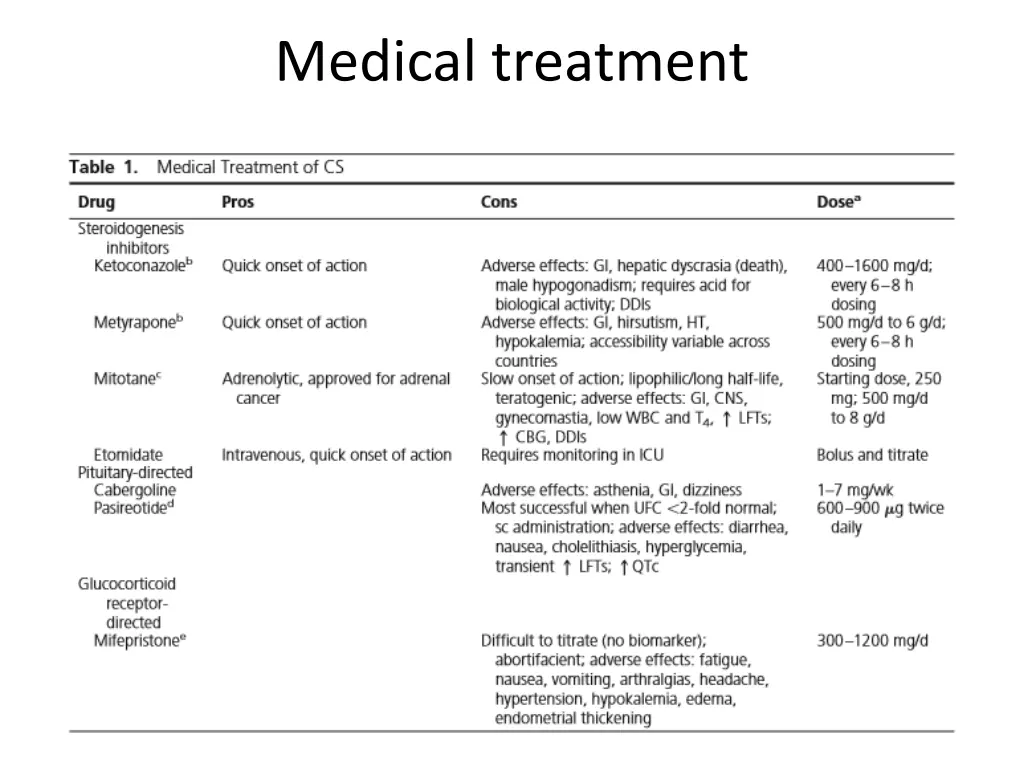 medical treatment