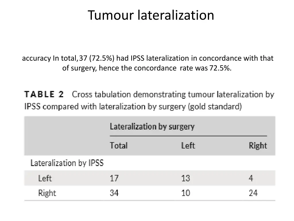 tumour lateralization