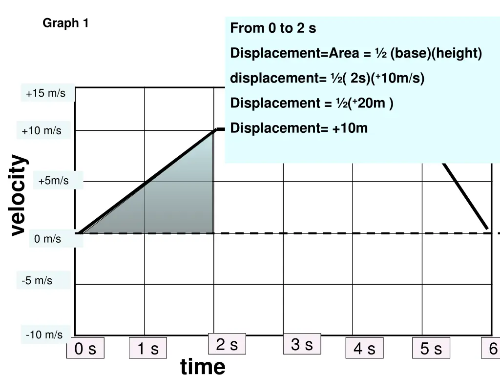 graph 1 1