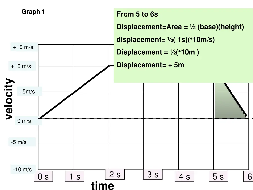 graph 1 2