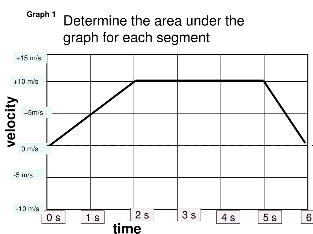 graph 1 determine the area under the graph 1