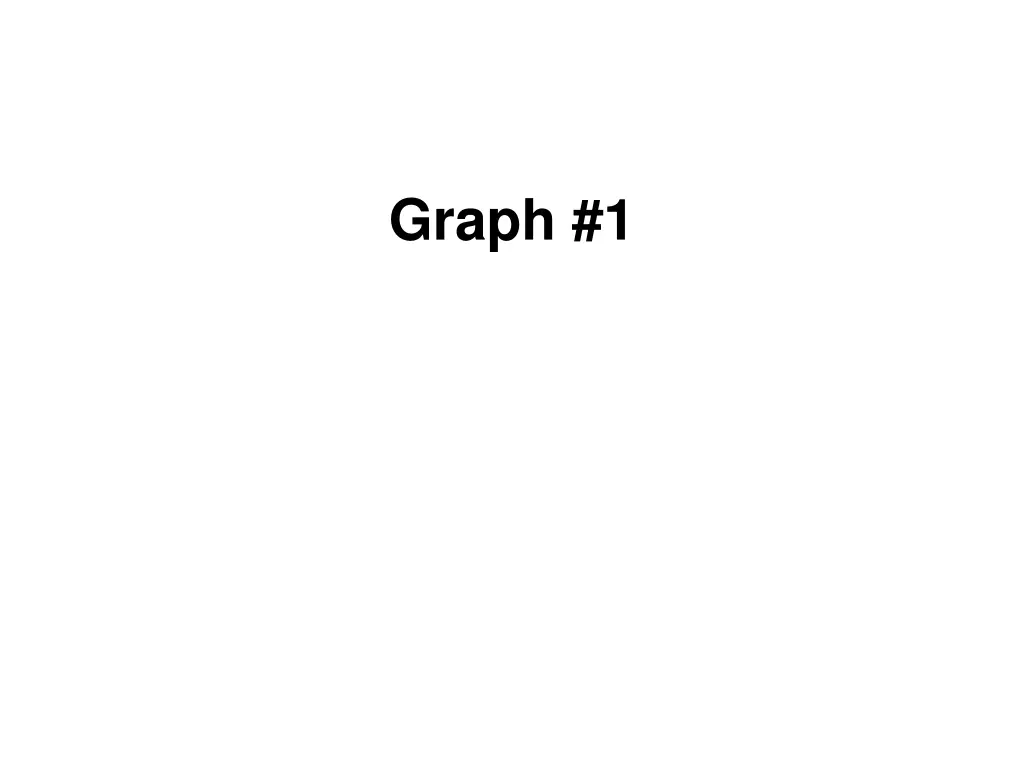 graph 1