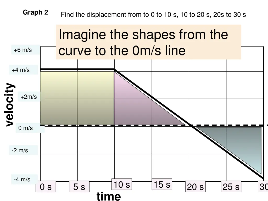 graph 2 1