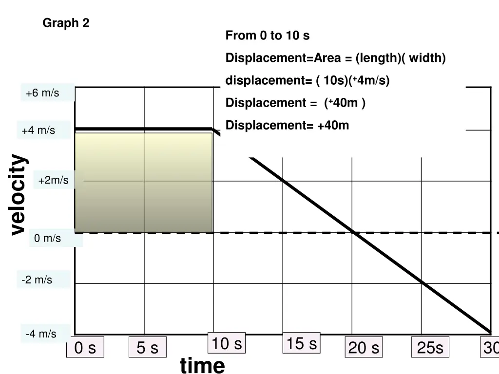 graph 2 2