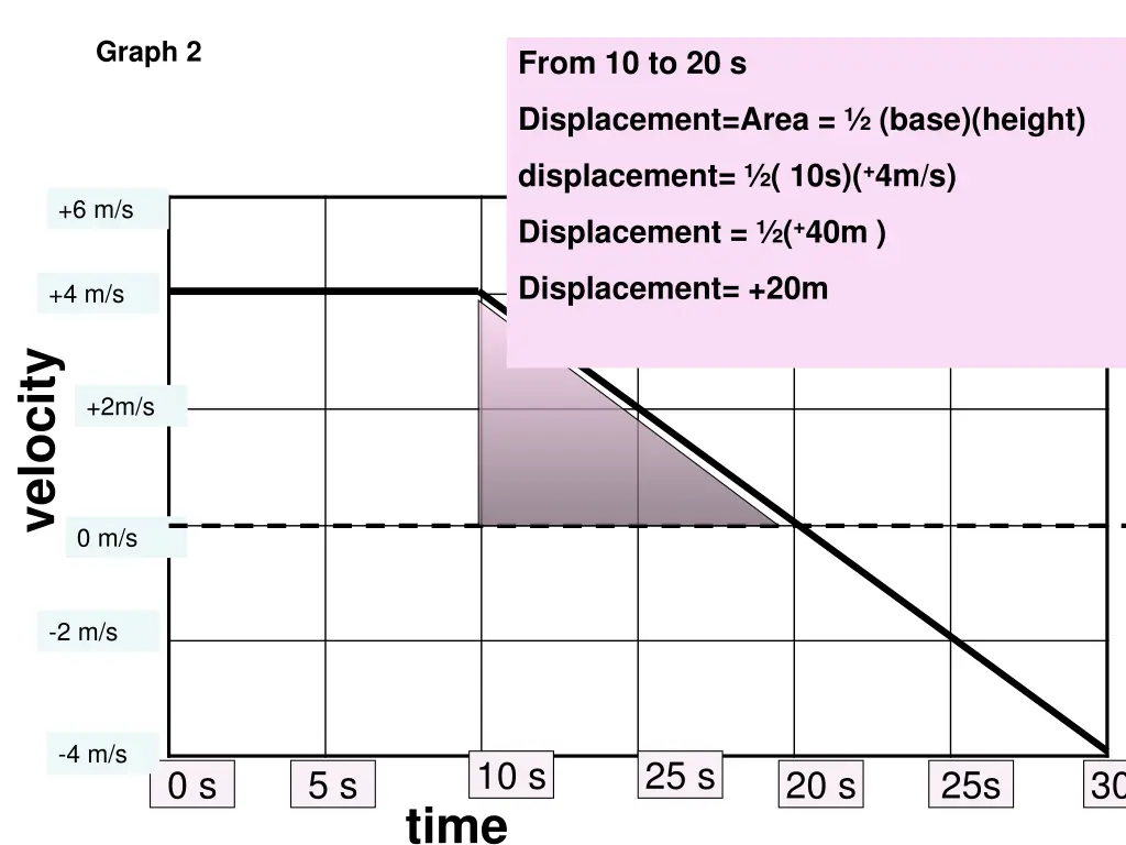 graph 2 3