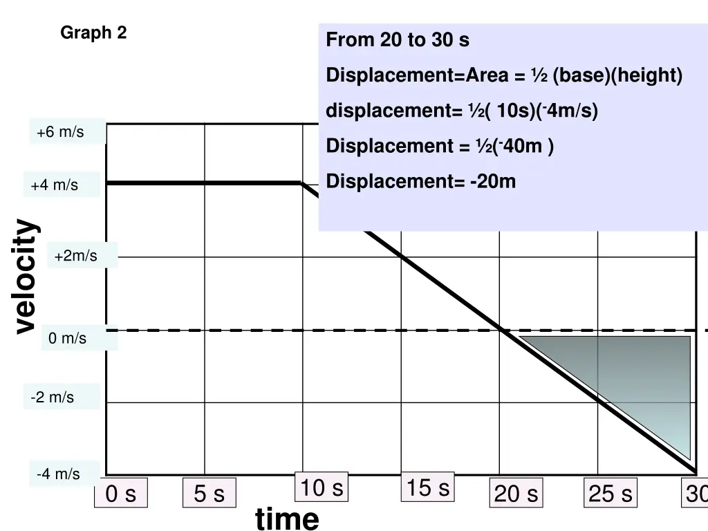 graph 2 4