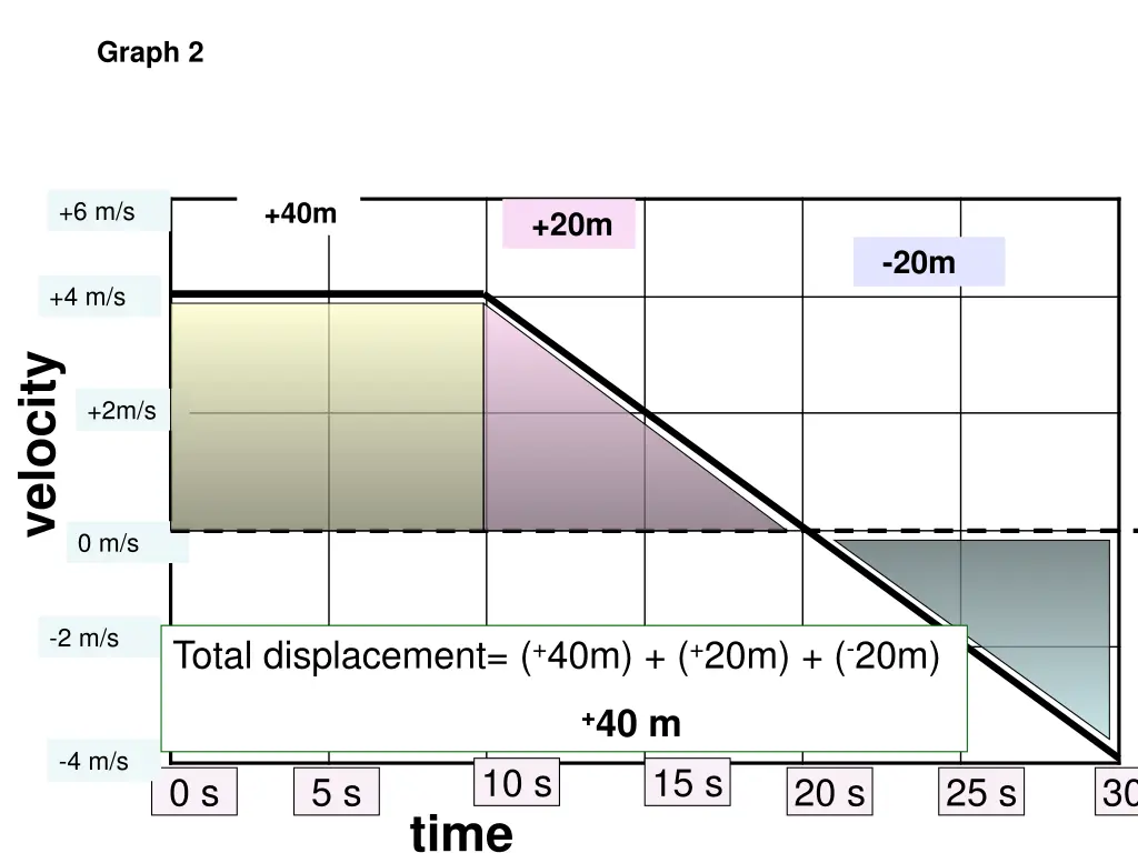 graph 2 5
