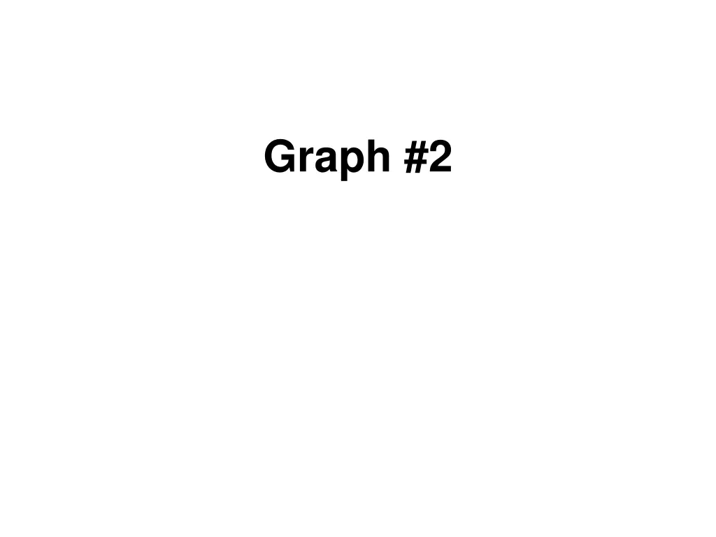 graph 2