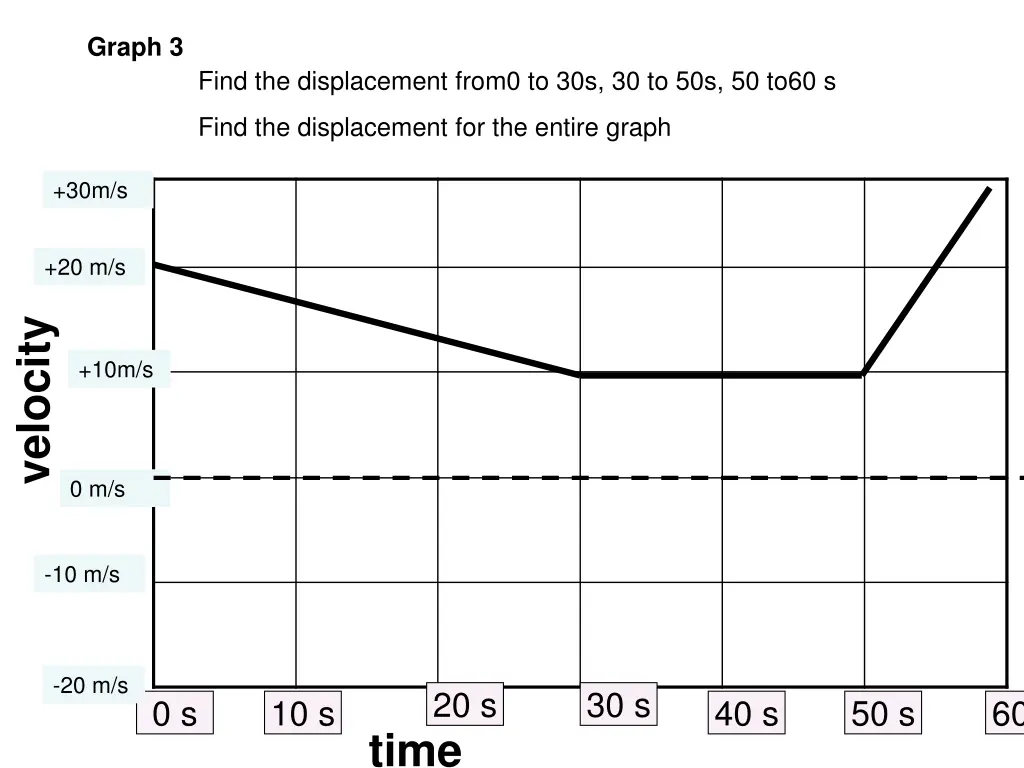 graph 3 1