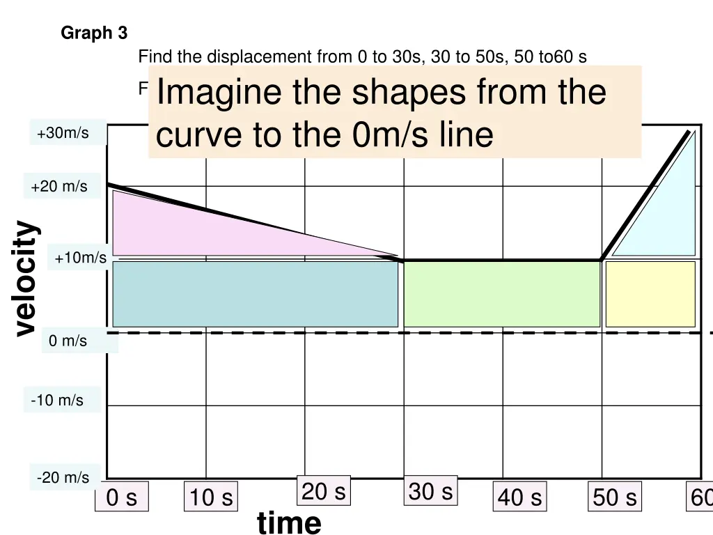 graph 3 2