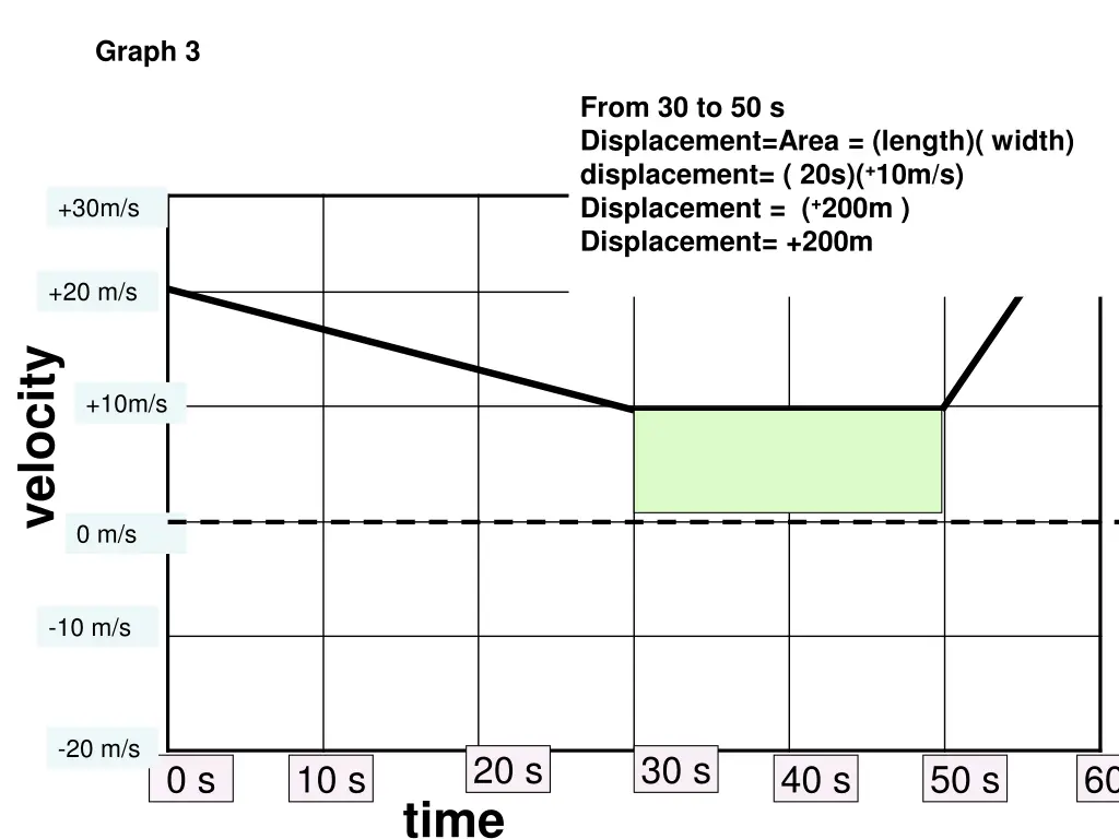 graph 3 3